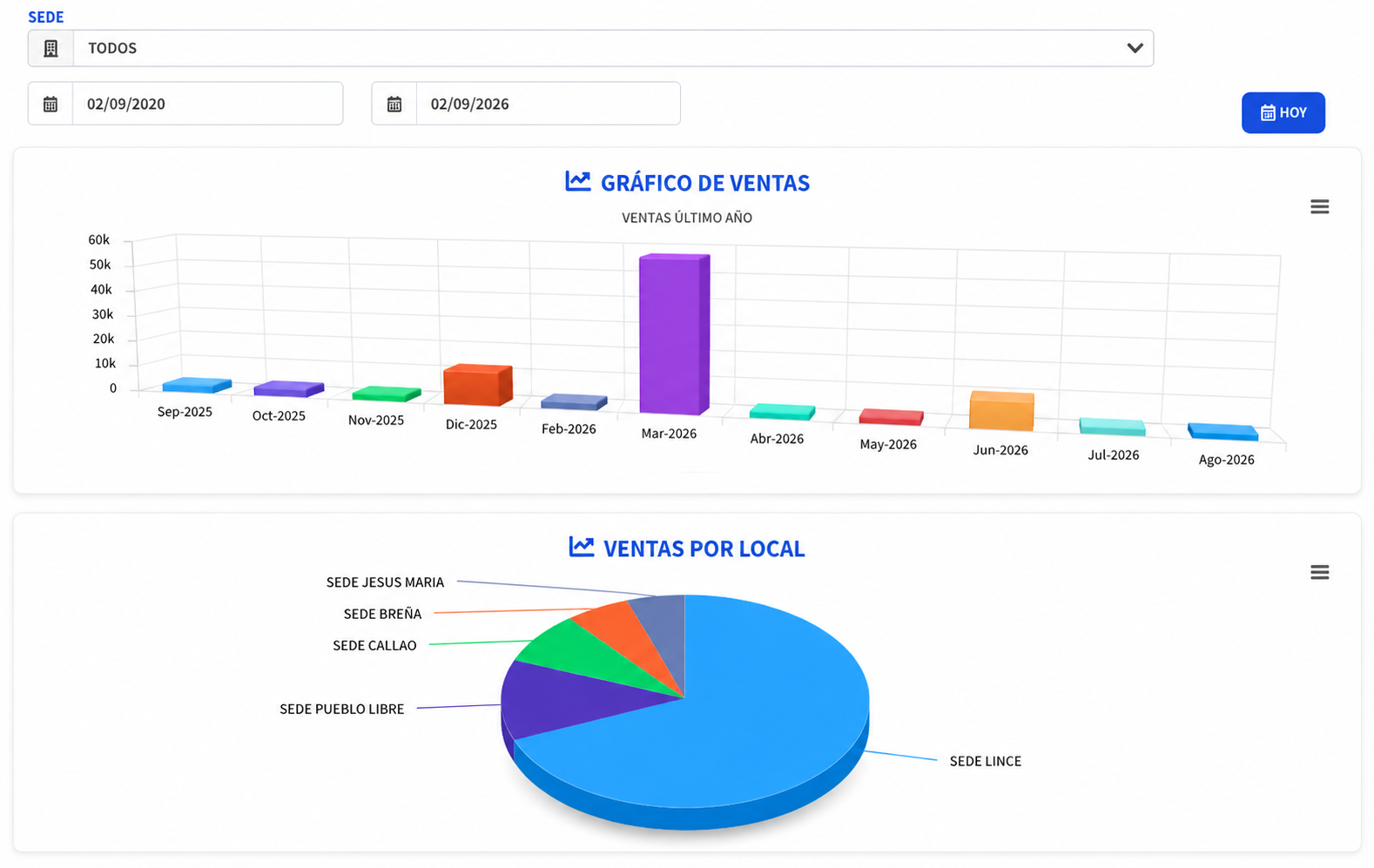 Software Administrativo SoluSoft